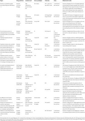 Ketamine as a prophylactic resilience-enhancing agent